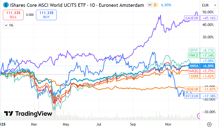 A graph of stock market trends AI-generated content may be incorrect.
