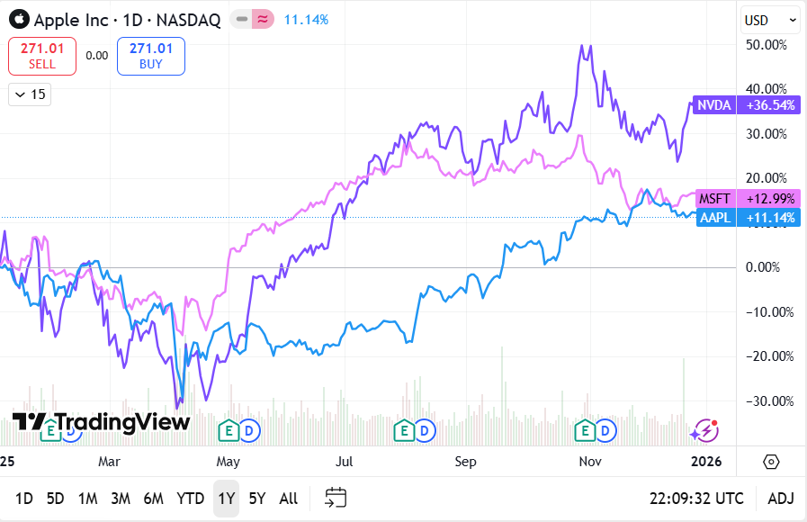 A screenshot of a graph AI-generated content may be incorrect.